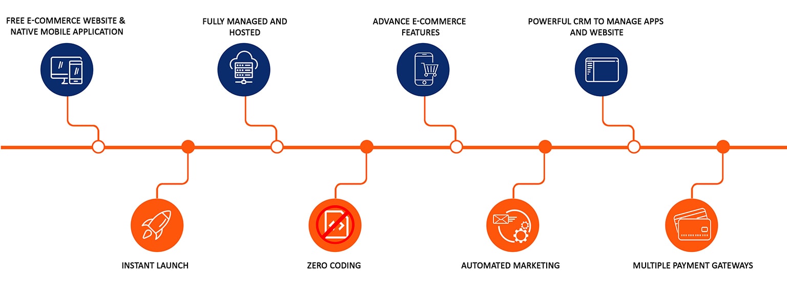 Why-Quickeselling-Online-Store